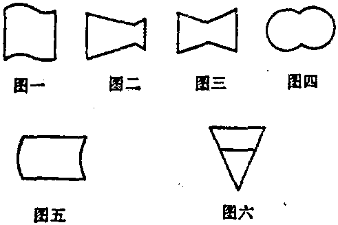 流程圖符號